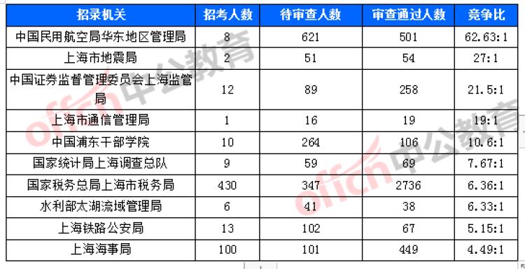 上海市国家税务总局，税收征管与服务的优秀典范