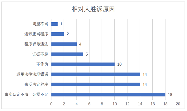 税务诉讼分类与解析探讨