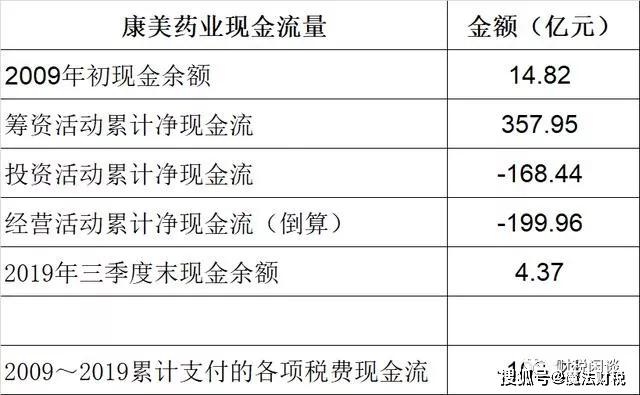 税务绩效造假问题揭秘，影响、挑战及解决之道