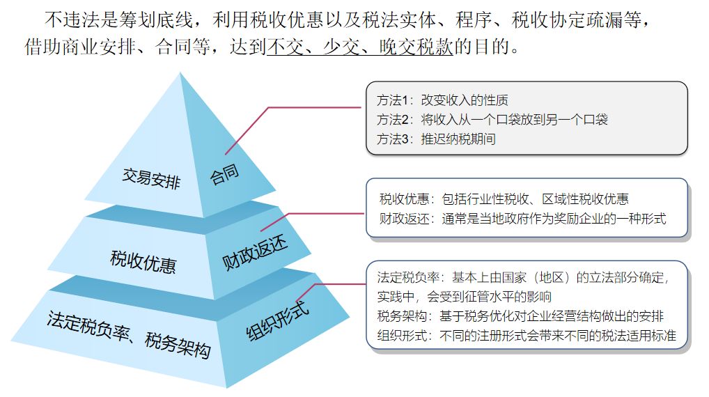 收益权税务，深度解析与应用指南