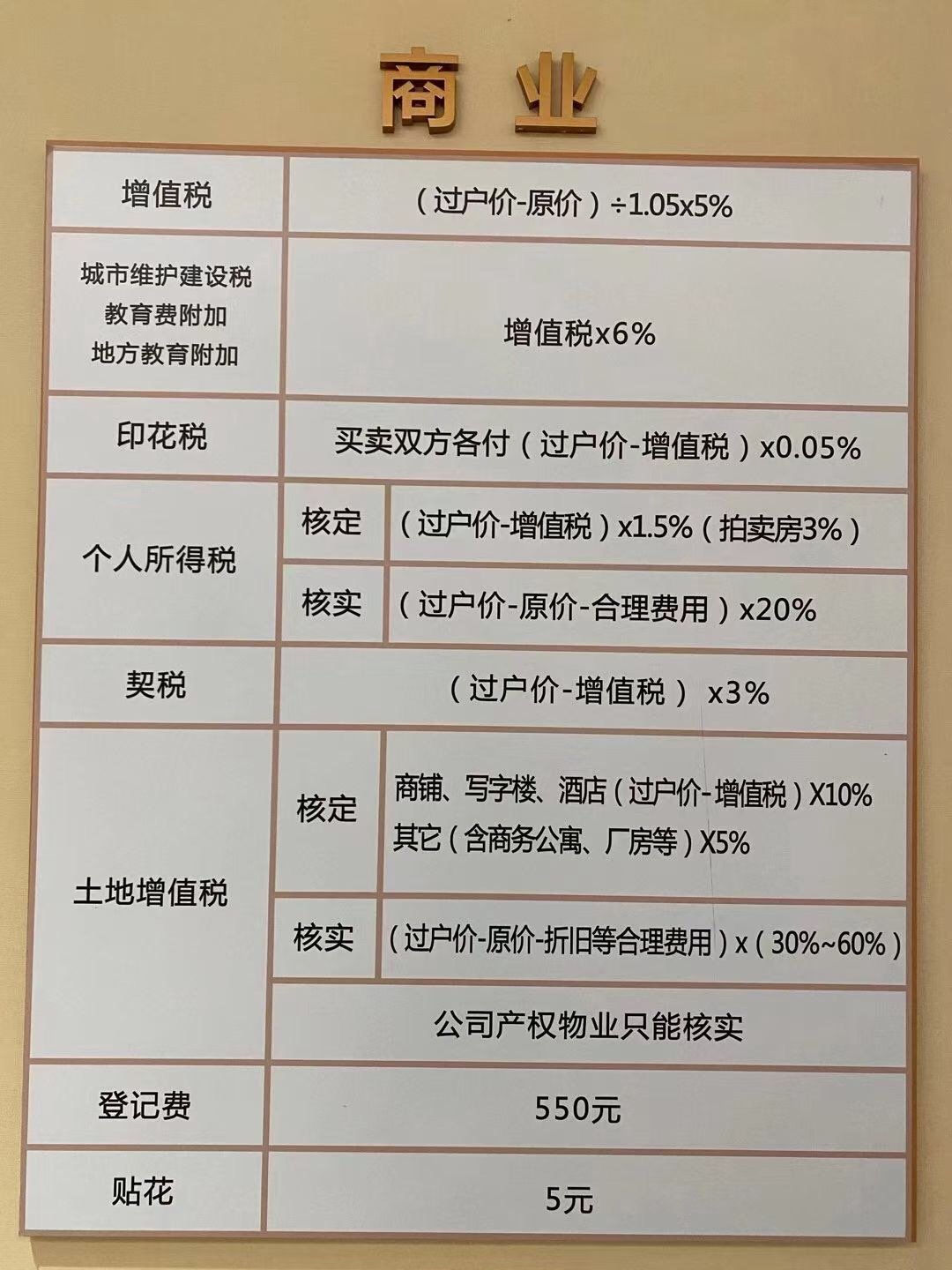 四税务费，含义与重要性解析