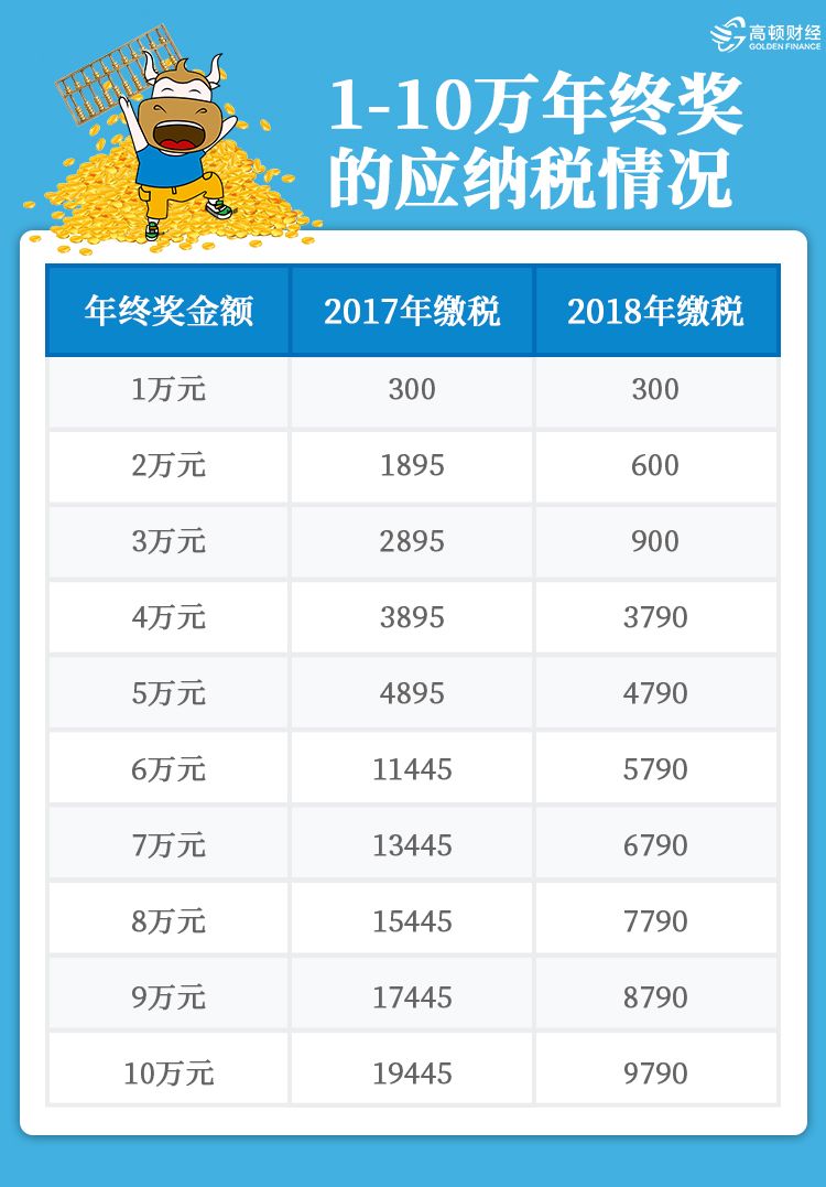 税务年底奖金，激励与责任同行