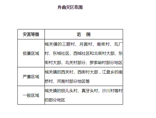 税务领导关系，构建高效和谐的管理体系之道