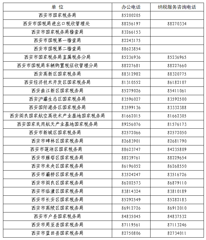 雁塔区税务局联系方式解析，电话、地址全知道！