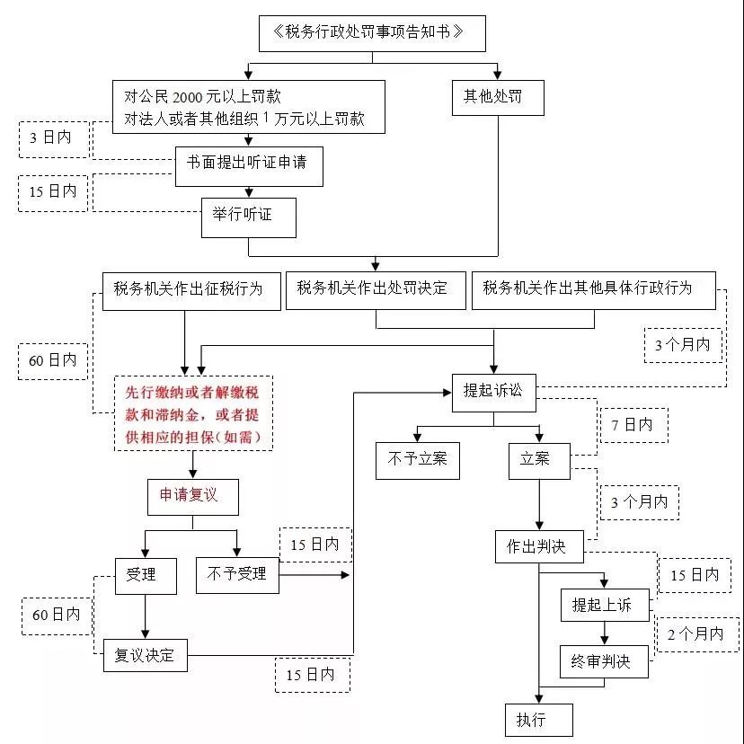 税务复议前置，含义与重要性解析