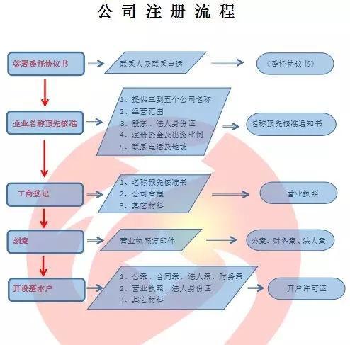 税务注册流程全面解析