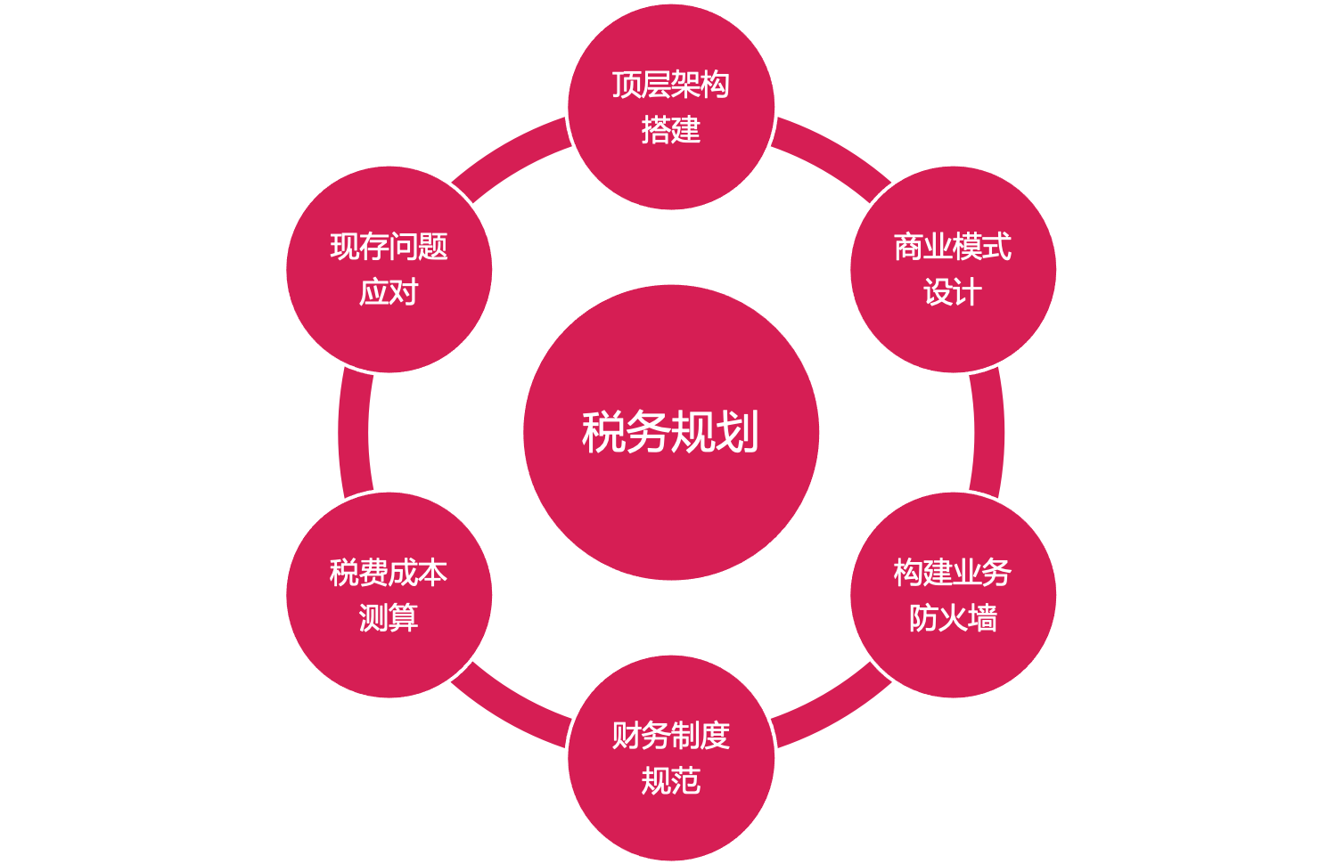 税务策划在现代企业经营中的关键性与涵盖内容解析