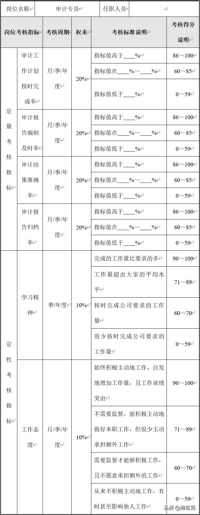 税务审计培训，深化理解，提升专业技能之道