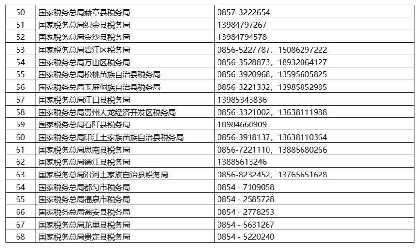 贵州税务登记全面指南