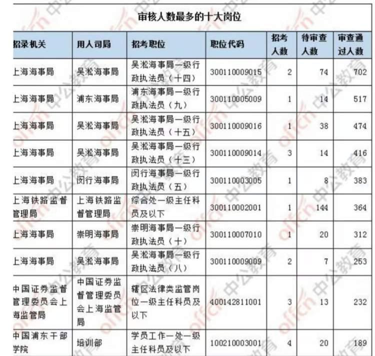 税务会计职责、要求及未来发展概览