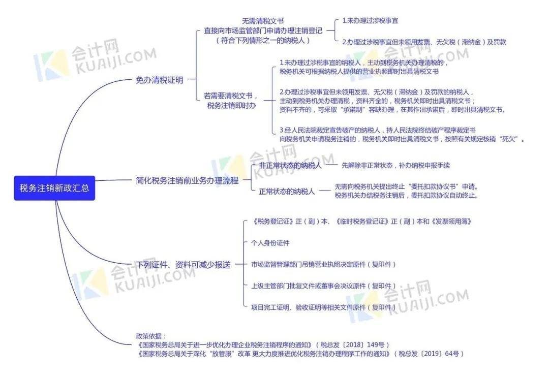 湖南税务注销程序详解及操作流程