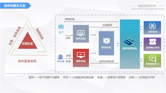 高效规范税收管理体系的税务管理方案构建