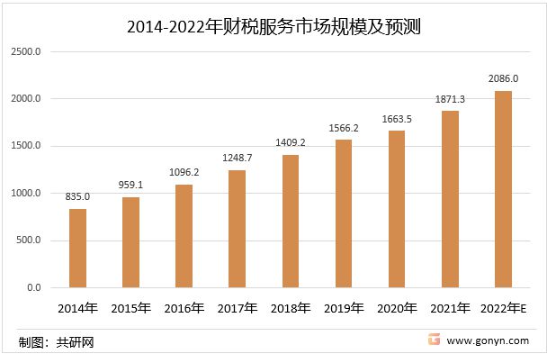 税务发展趋势，数字化、智能化引领可持续发展之路