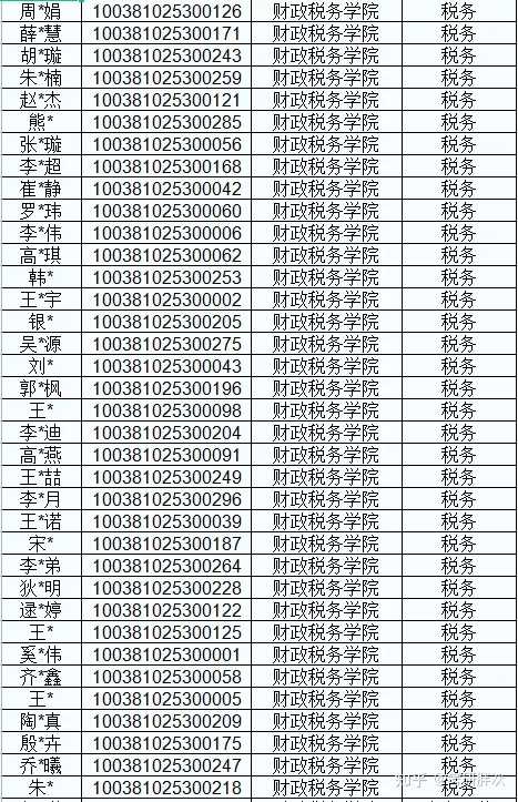 税务专业考研学校排名及深度解析概览