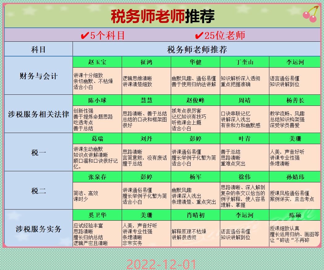 税务师名师引领财税领域明灯，权威推荐助力财税梦想起航