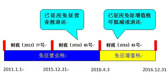 营改增背景下的税务规划与税务策略新视角探讨