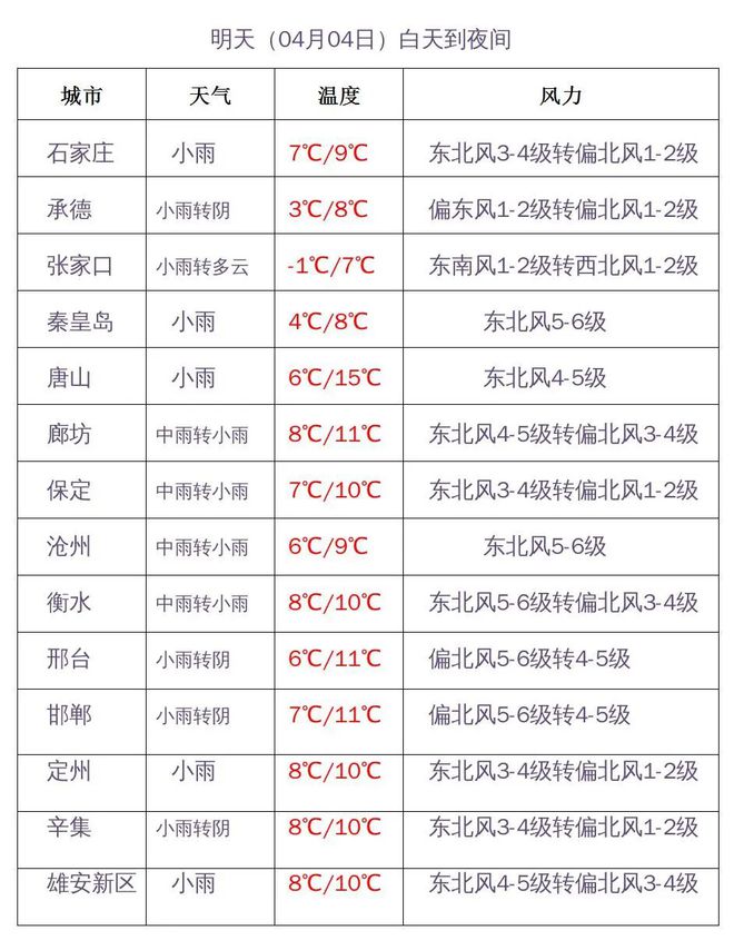 唐山税务局领导名单及工作概述简介