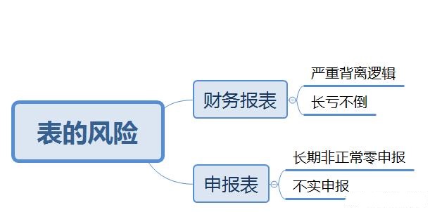 企业税务风险规避策略与措施