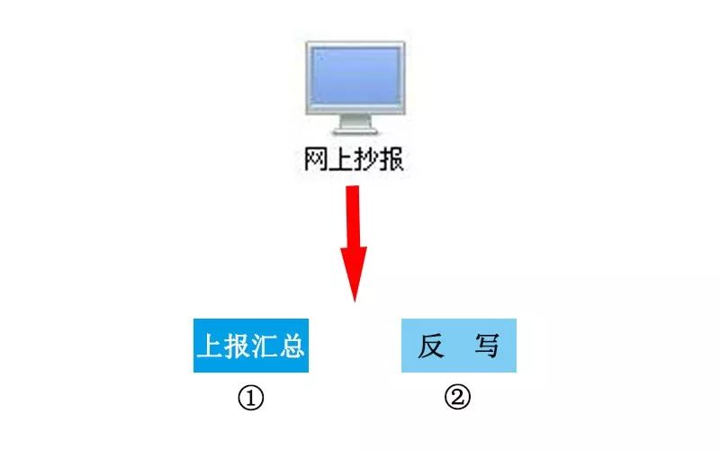 税务清卡的时间限制详解，操作时限与注意事项全解析