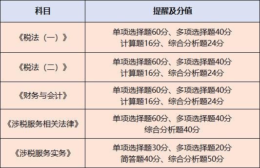 税务师考试满分及分数深度解析