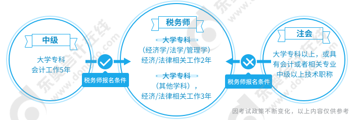 全面解读税务师资格认证要求，考税务师需满足哪些条件？