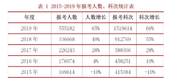 税务师历年通过率深度分析与探讨