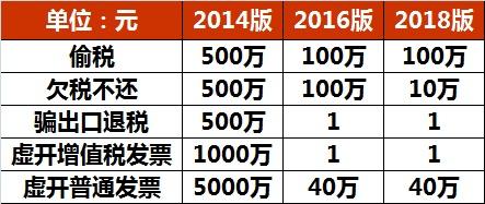 税务等级D的含义与影响解析