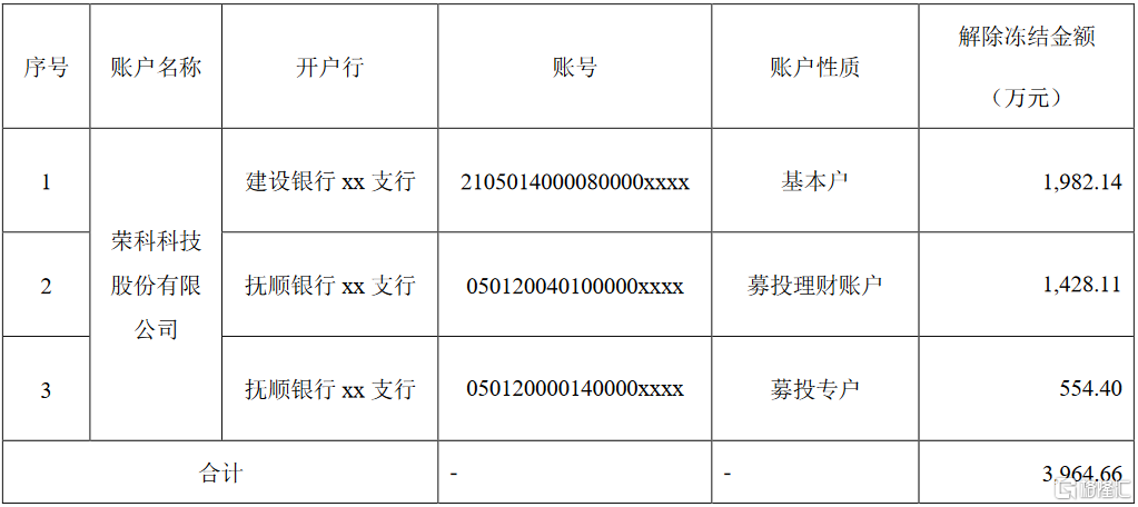 税务机关冻结账户的程序正义与权益保障实践探索