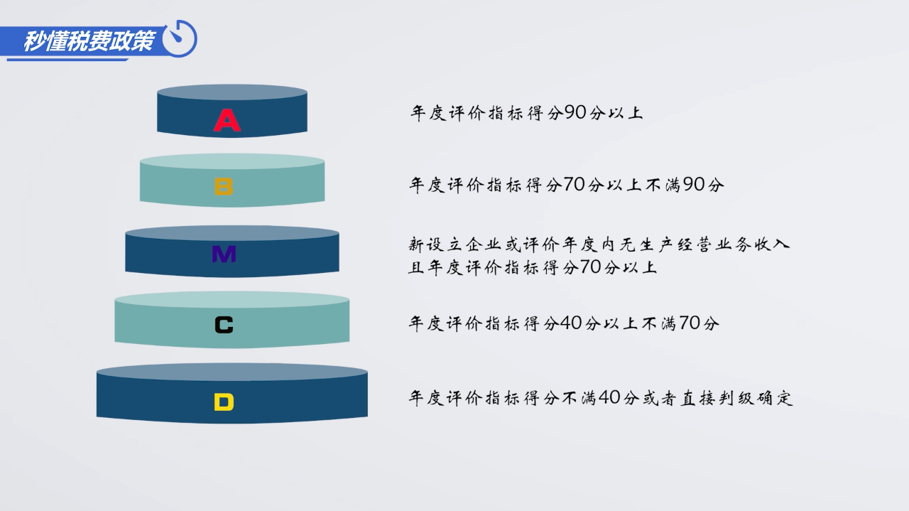 税务信用等级的价值与影响，深层揭示其重要性及作用