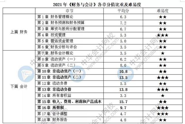 税务师财务与会计分值的重要性及其深远影响