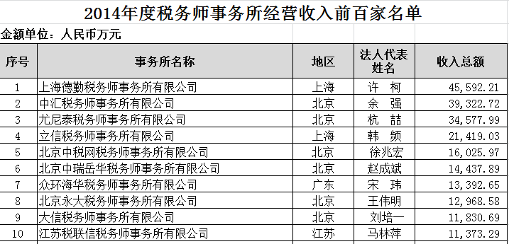 税务师事务所薪酬揭秘，行业工资水平与薪酬体系深度解析