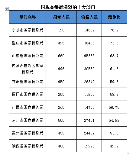 中国国家税务局国考，选拔精英，共筑税务强国之梦