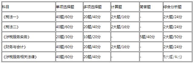 2018年税务师报名时间详解