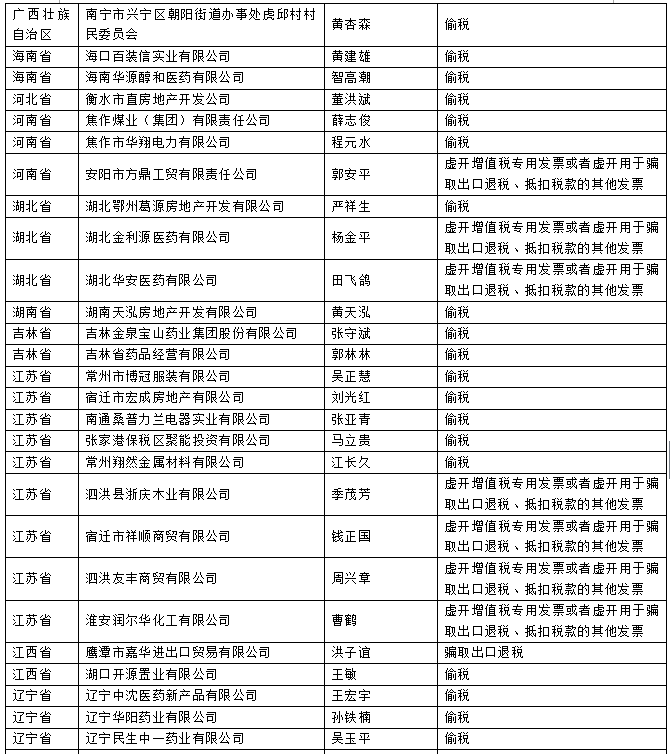 国家税务总局待遇详解，深入了解与探讨