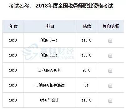 关于税务师考试成绩的深度分析与探讨（2018年）