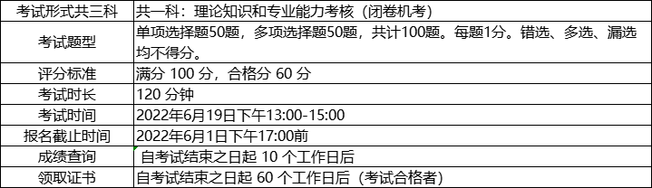 2022年税务师报考条件及时间全面解析，报名须知一览