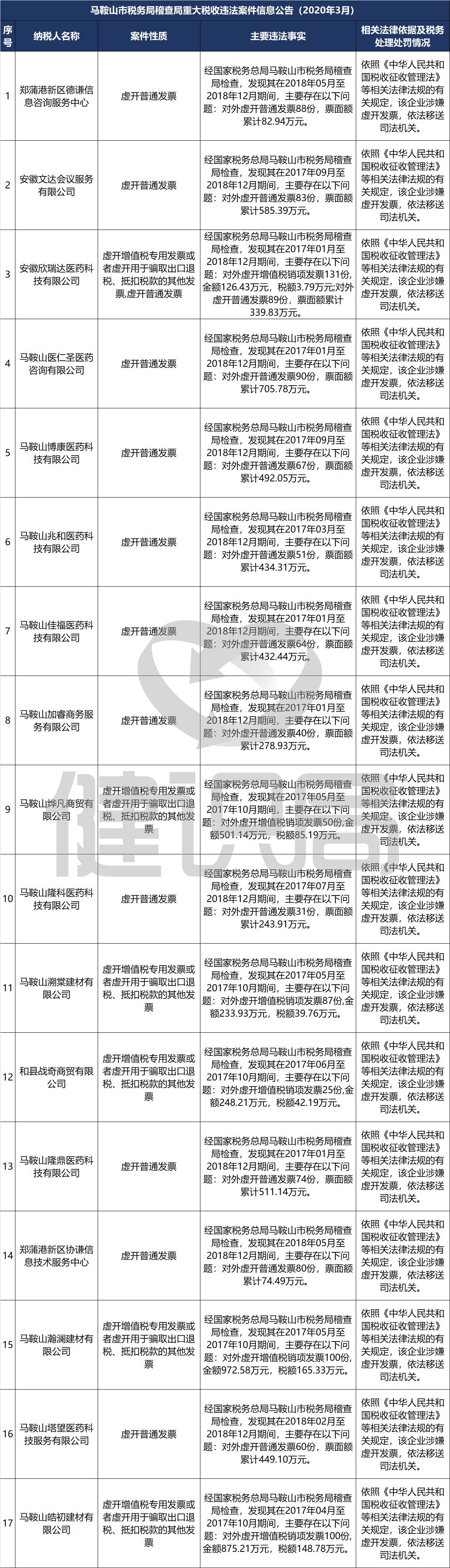 税务会计学第九版答案详解解析与指南