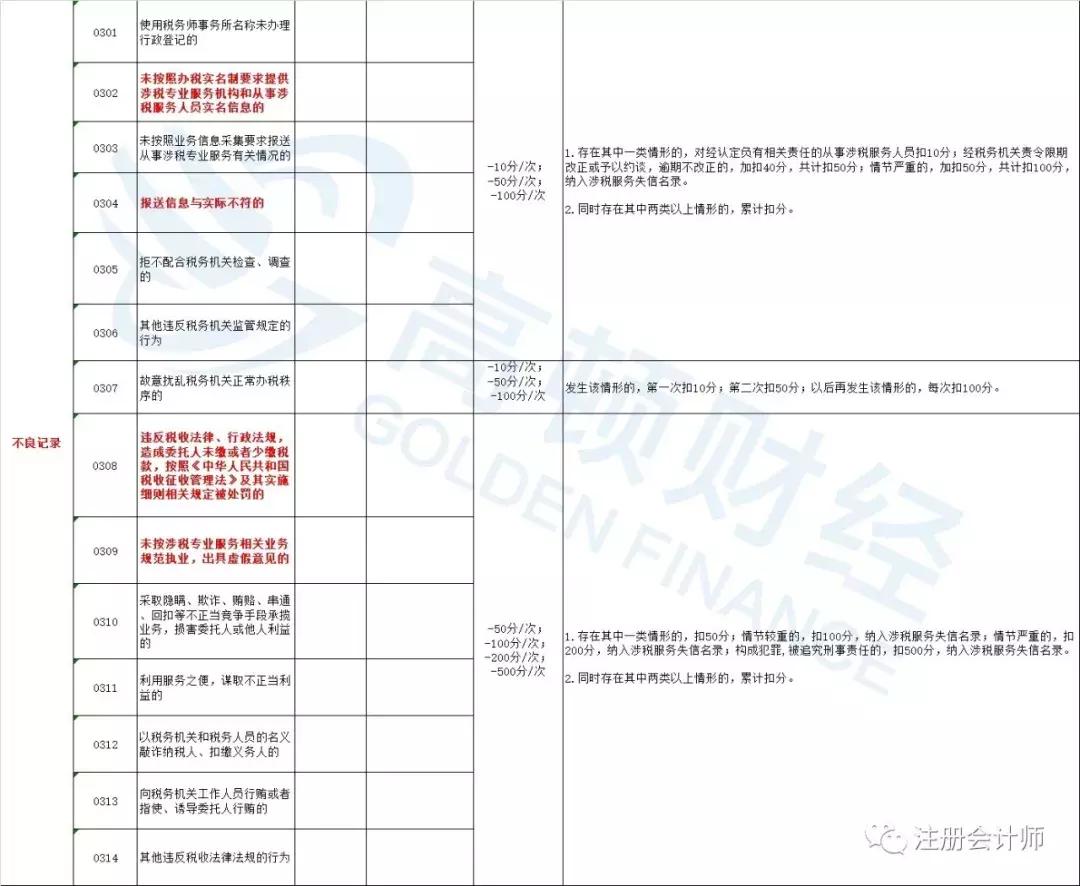 税务师与注册会计师，双证并行的可能与挑战