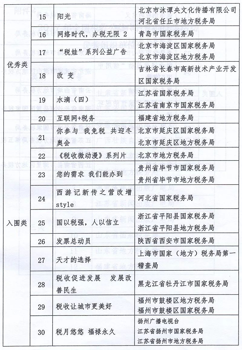 企业所得税优惠政策事项办理办法的实施影响与解读，国家税务总局公告解读及影响分析