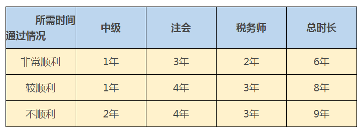 税务师与注册会计师含金量对比，深度解析与探讨。