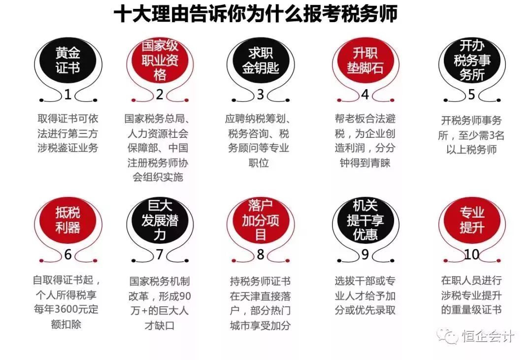 注册税务师考试难度解析，究竟难不难？