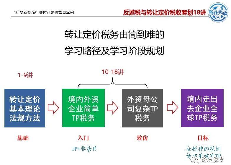 税务转让定价策略，挑战与解决方案的探讨