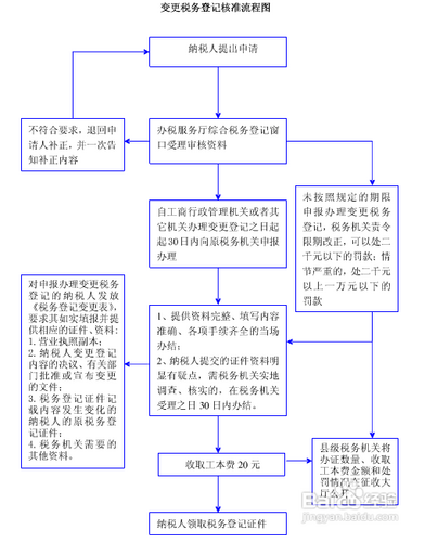 注册公司税务办理全攻略，一站式指导助你轻松完成税务登记！