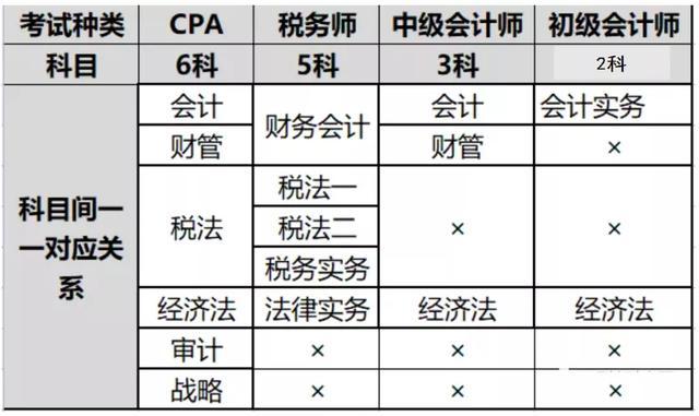 税务师与注册税务师的区别解析