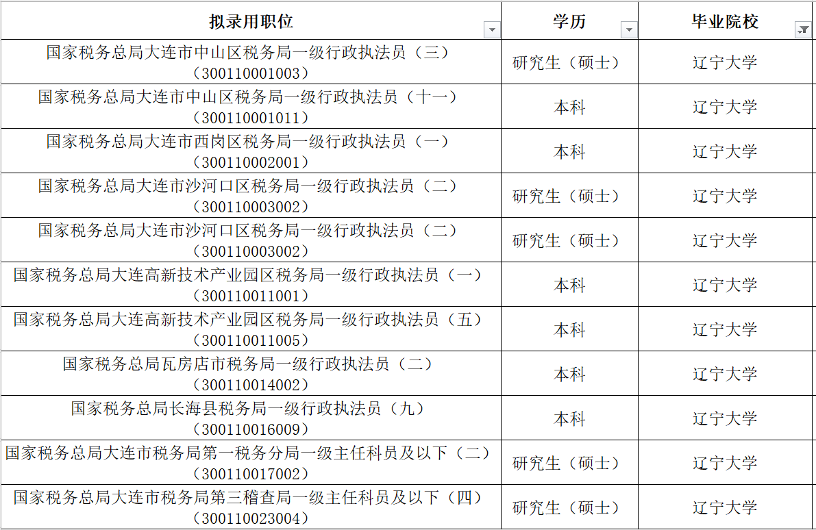 大连税务局待遇