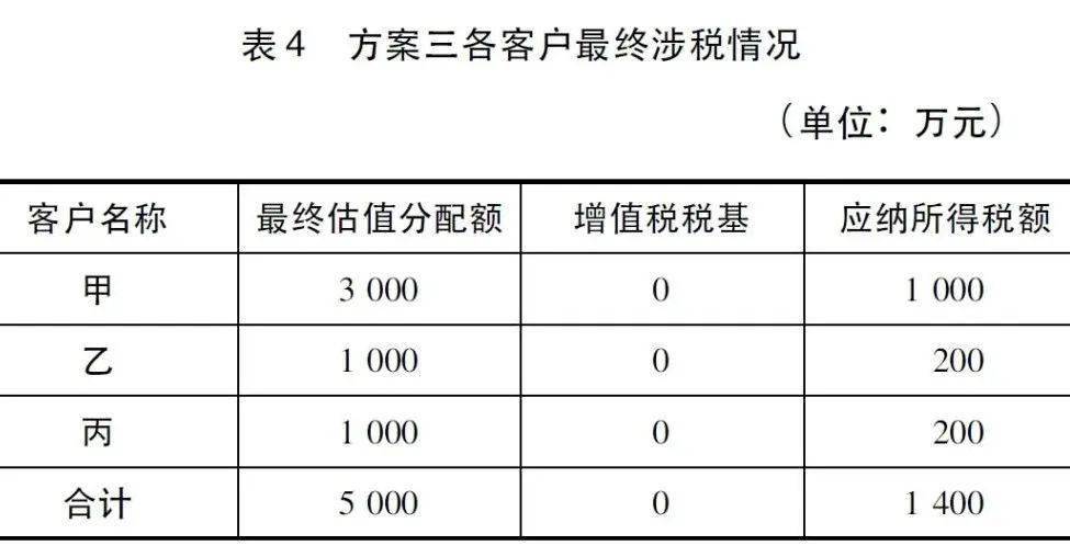 债权转让税务处理