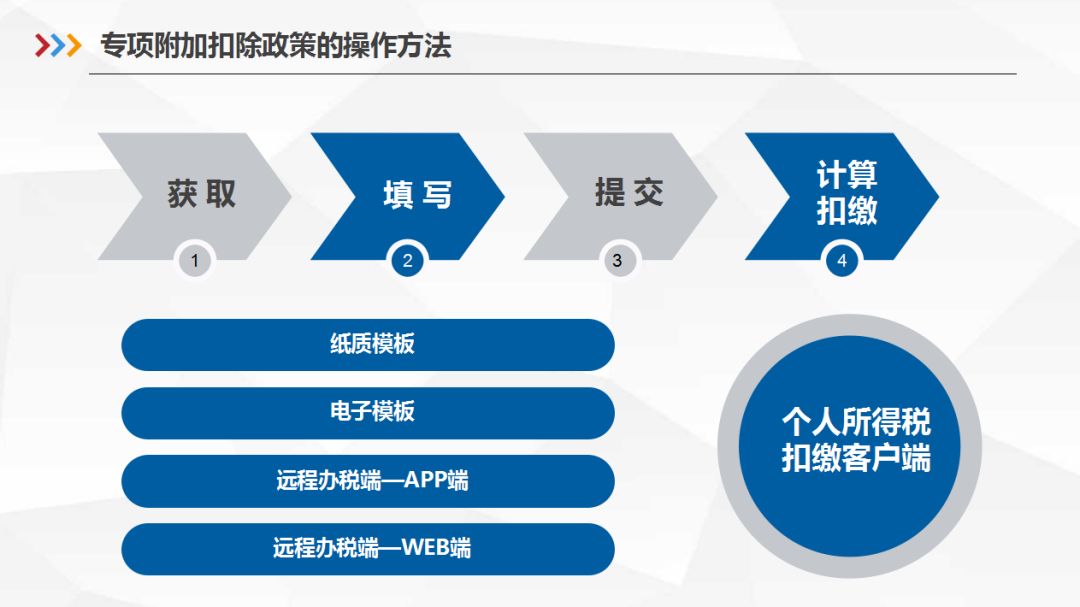 材料税务，探究材料成本与税务管理的紧密关联