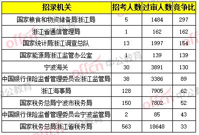 浙江省电子税务局，先锋力量推动税收数字化转型