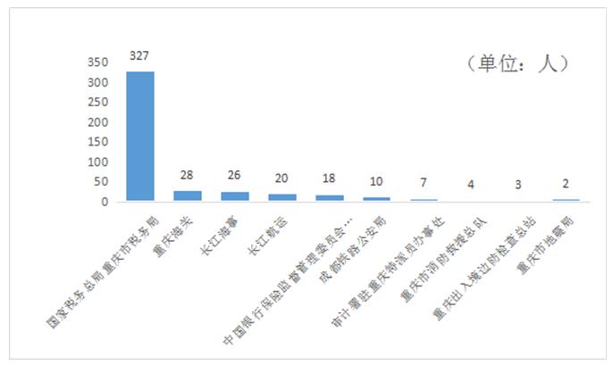 国家税务总局重庆市税务局推动税收现代化助力地方经济发展新篇章