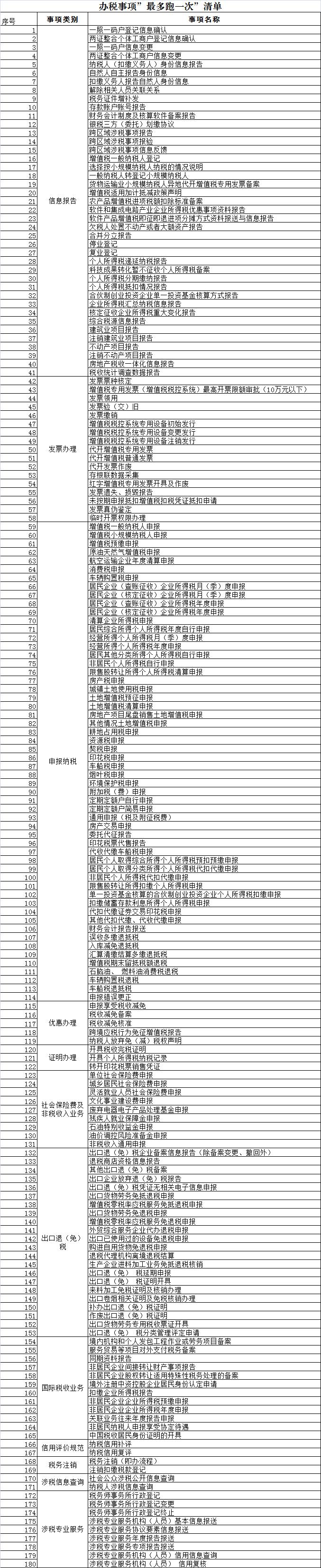 新疆税务网上办税服务厅，数字化税务服务的新纪元